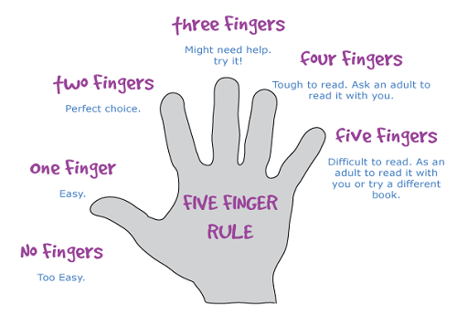 5 finger rule chart